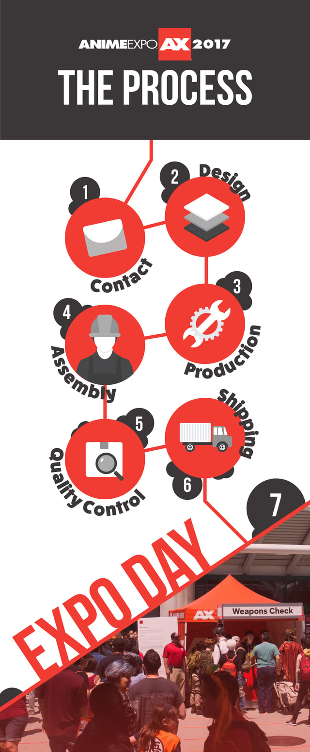 purchasing-process-infograph